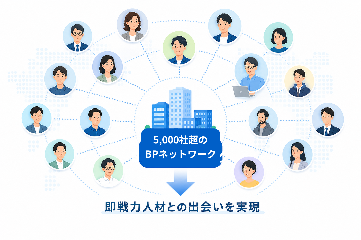 5,000社超のBPネットワークで即戦力人材との出会いを実現