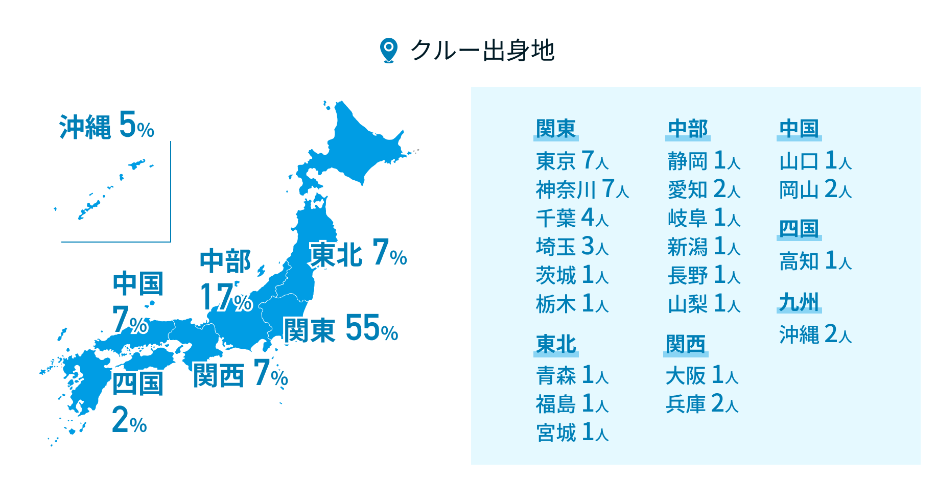クルー出身地