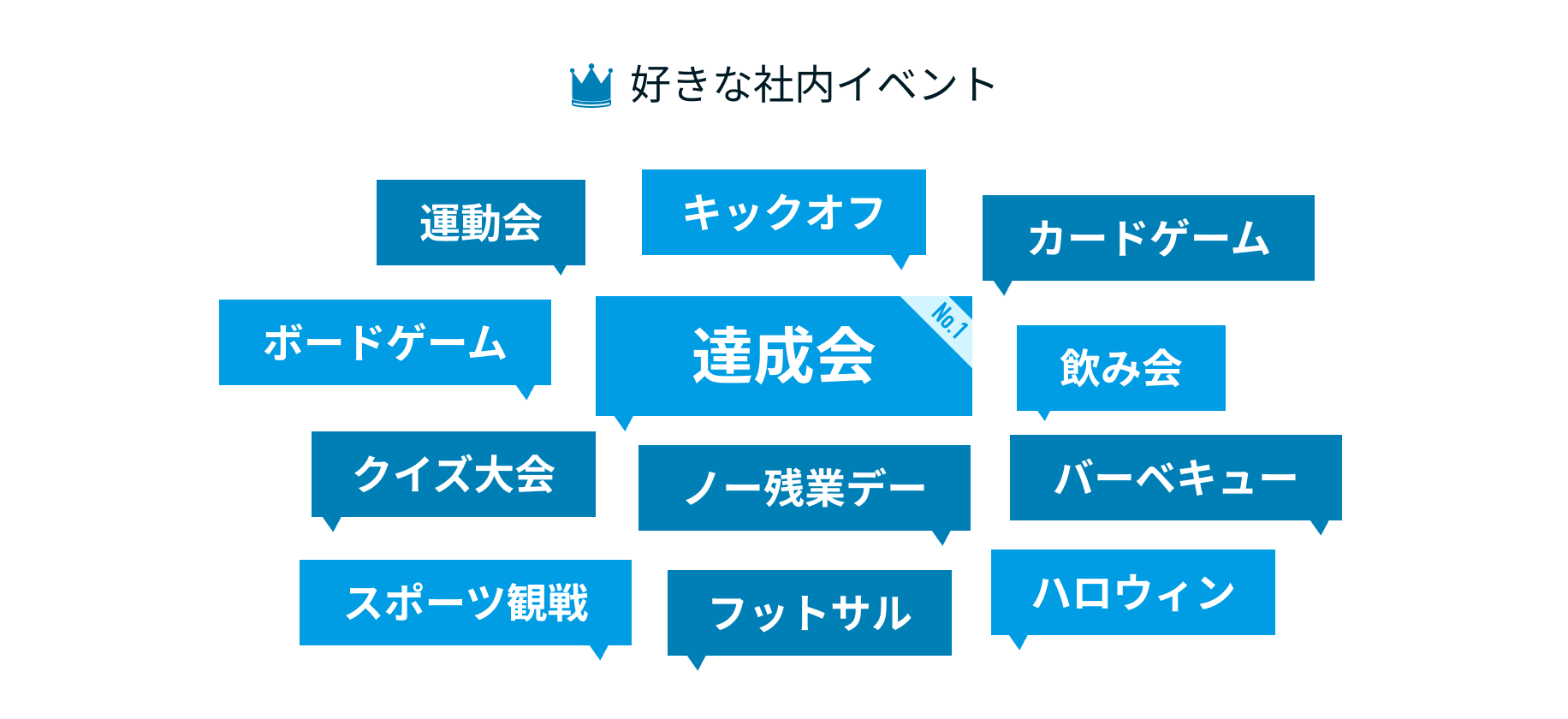 好きなイベント